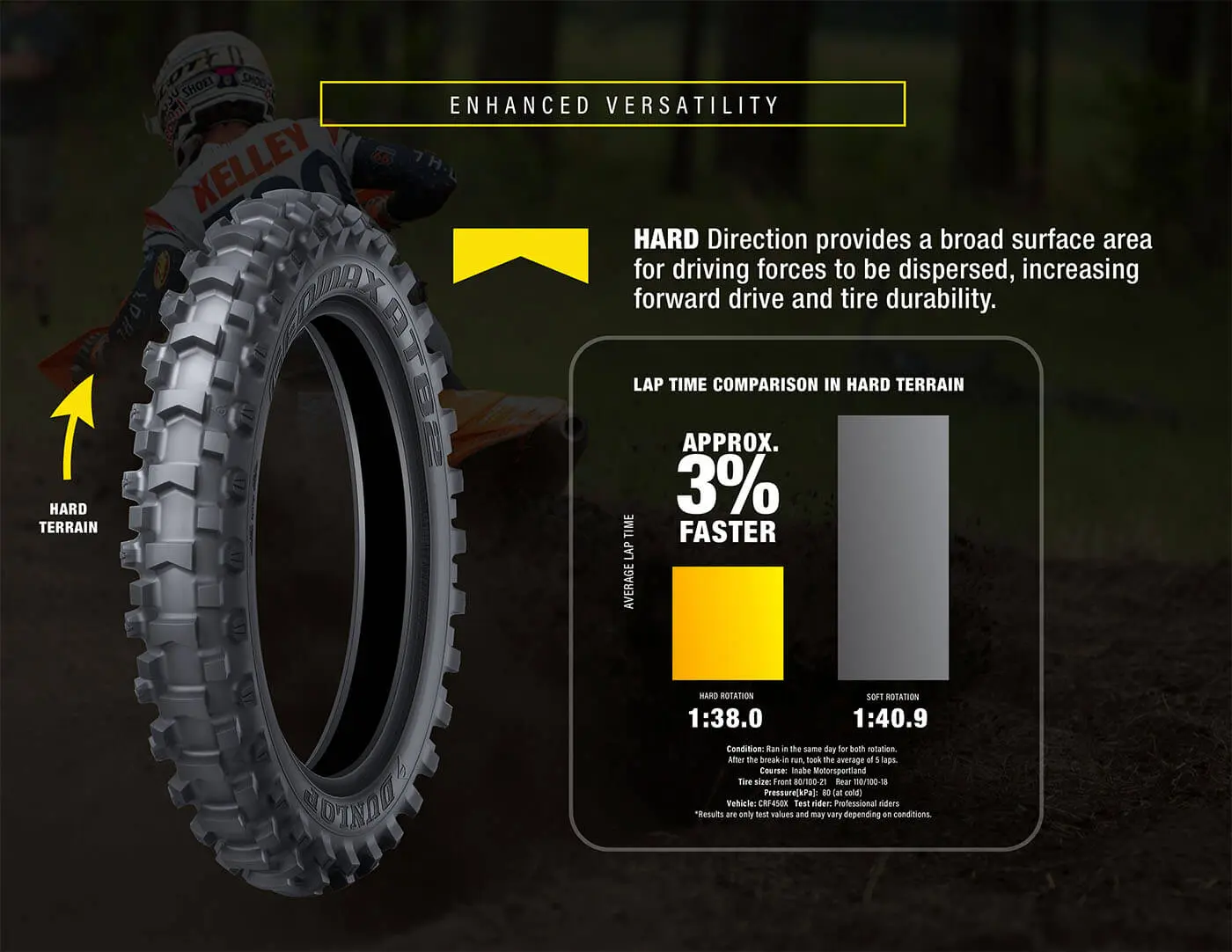 Dunlop Geomax AT82 Tires – Front & Rear Enduro / Desert - Image 3