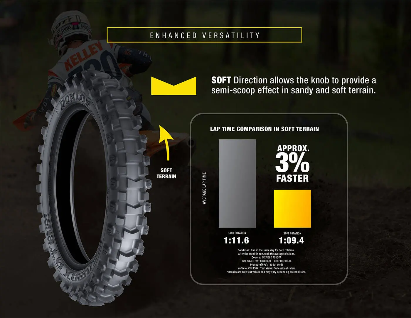 Dunlop Geomax AT82 Tires – Front & Rear Enduro / Desert - Image 4