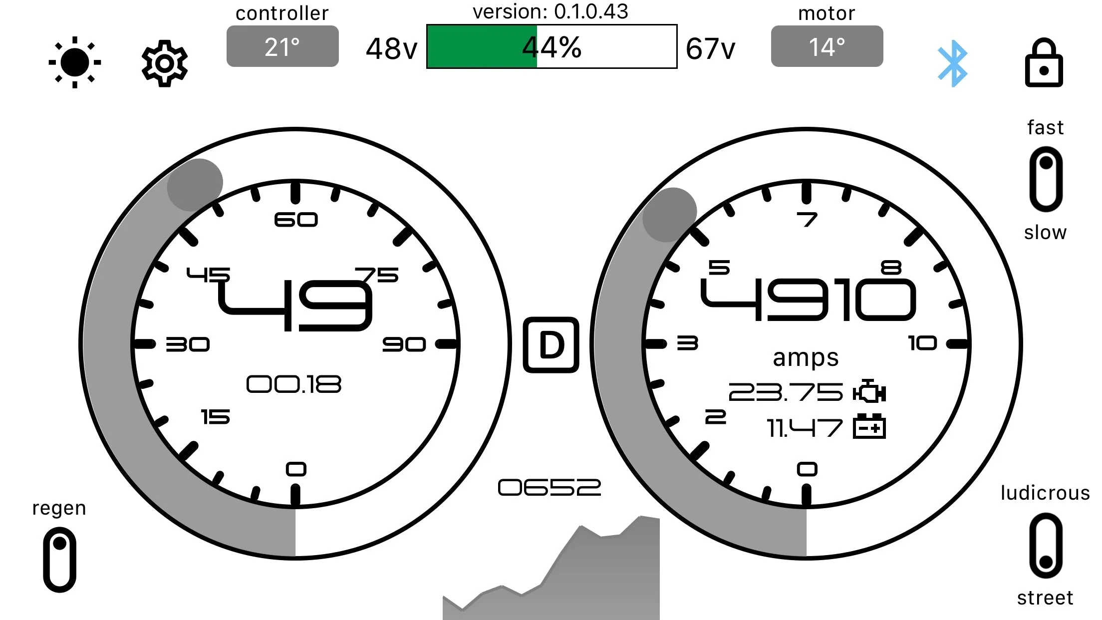 GLE Dashboard Integration & Harness Kit For Talaria - Image 2