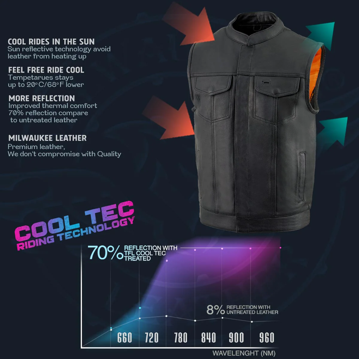 Milwaukee Leather Men's MLM3514 Black Premium Dual Closure Club Style Motorcycle Vest w/ Cool-Tec Leather Treatment - Image 11