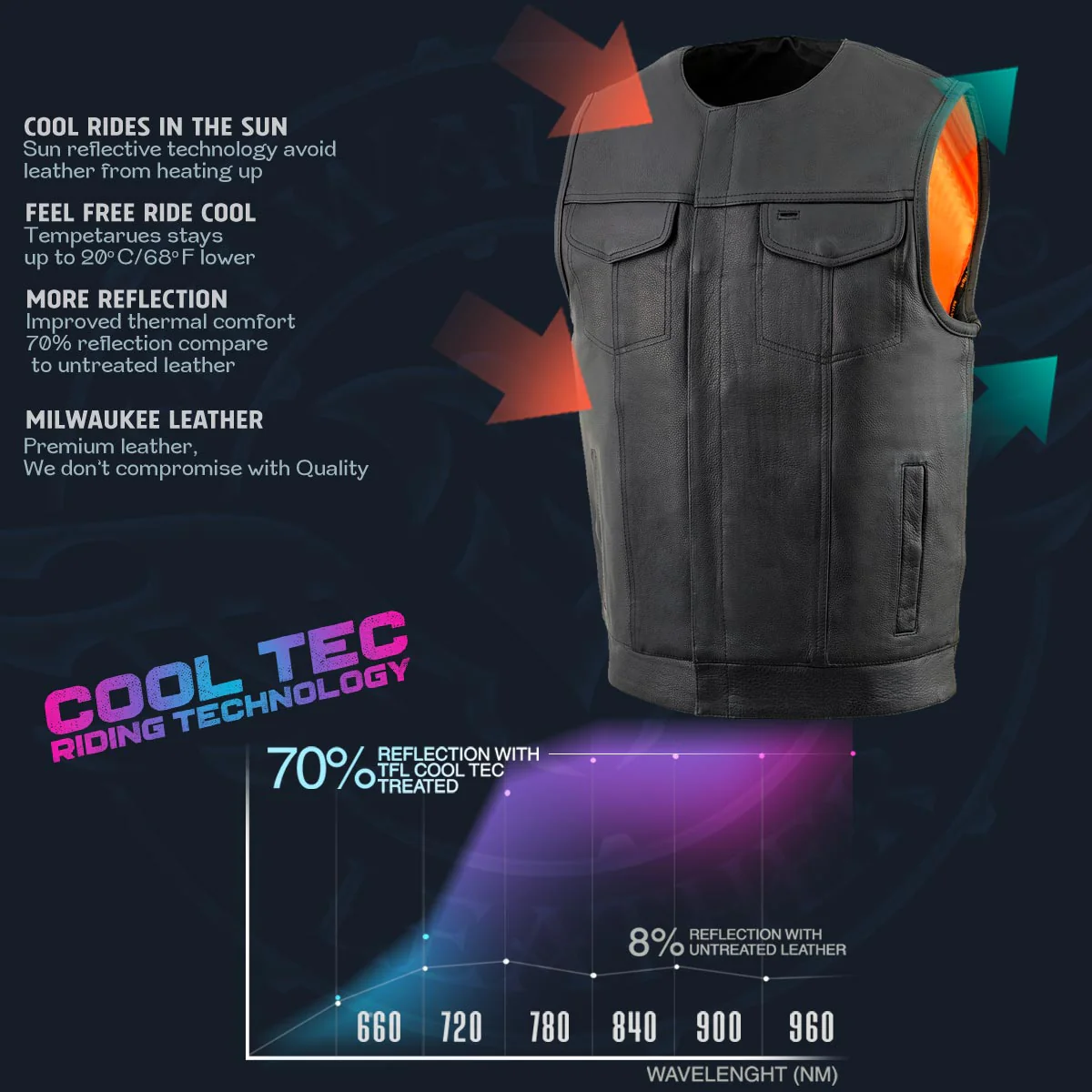 Milwaukee Leather Men's MLM3515 Black Premium Collarless Club Style Motorcycle Vest w/ Cool-Tec Leather Treatment - Image 12