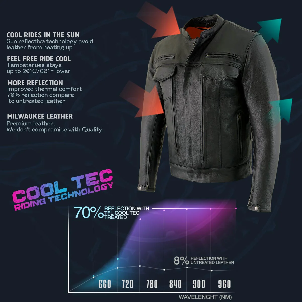 Milwaukee Leather MLM1506 Men's Black Premium Leather Motorcycle Jacket w/ Utility Pockets Cool-Tec Leather Treatement - Image 12