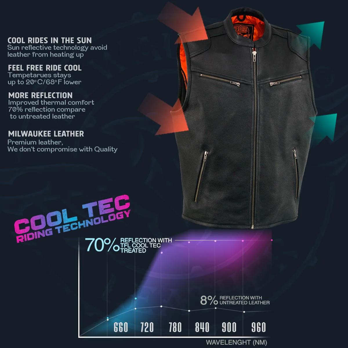 Milwaukee Leather MLM3502 Men's Black Premium Leather Motorcycle Rider Vest with Cool-Tec Leather Treatment Tech - Image 8