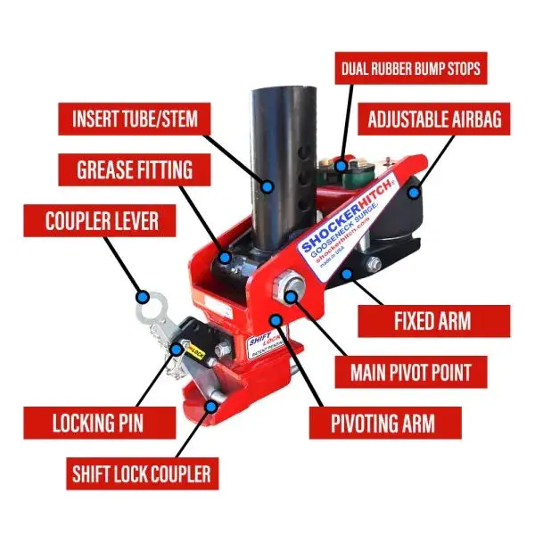 Shocker QuickAir 5th Wheel to Gooseneck Air Hitch Conversion Kit - Image 8