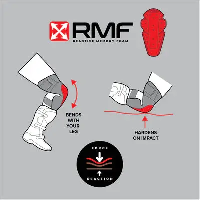 SLAYCO 96 Knee Pad - EVS Knee Pads & shinguards - Axel Hodges Knee Guards - Image 11